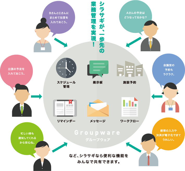 グループウェアの特徴 Shirasagi公式サイト