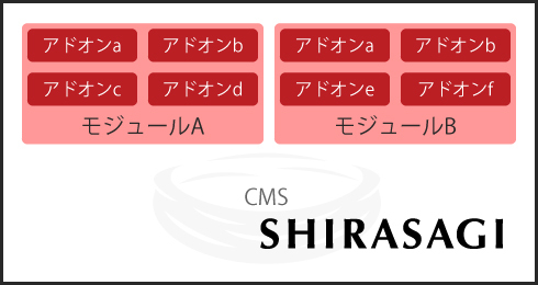 モデルアドオン設計説明図